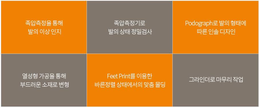 비수술치료 안내 이미지 1